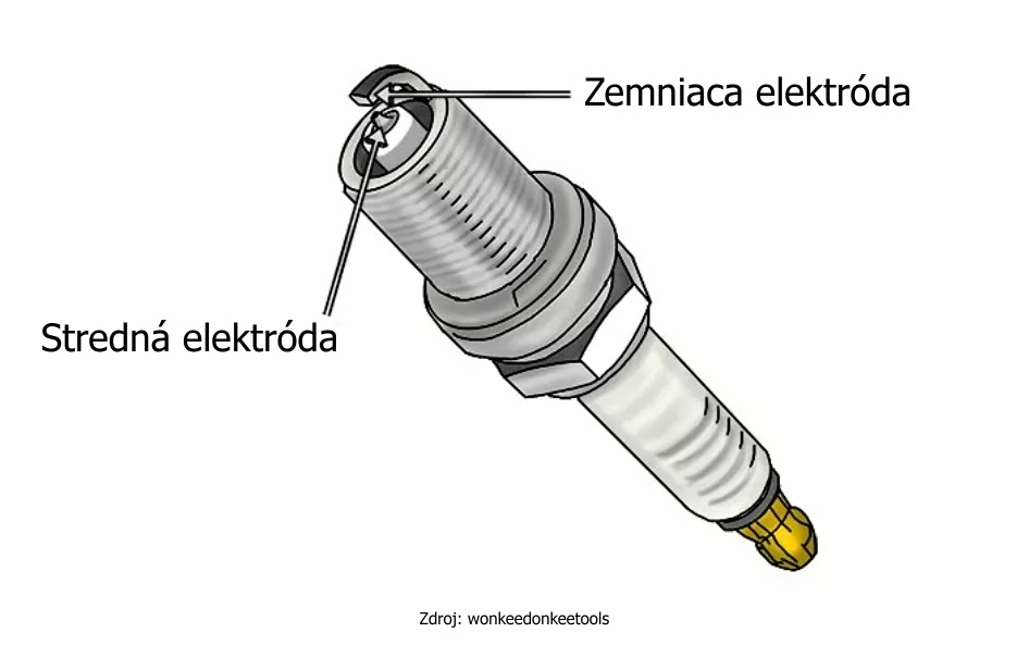 Konštrukcia zapaľovacej sviečky